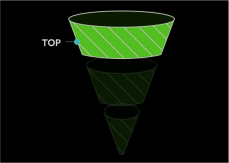 Top Funnel (TOFU)